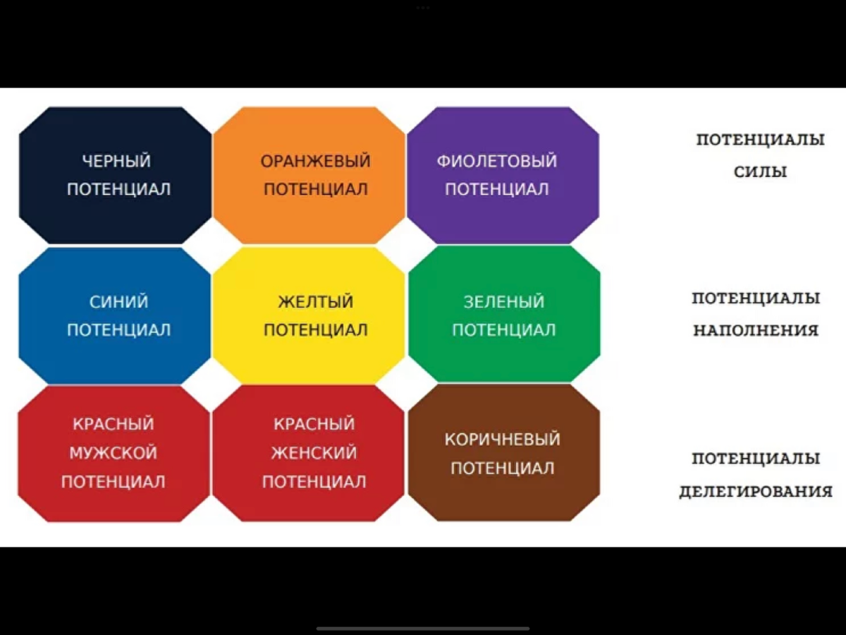 Тест на раскрытие личности. Цвет потенциала. Цвета потенциала человека. Потенциалы цвета личности. Потенциал по цветам.