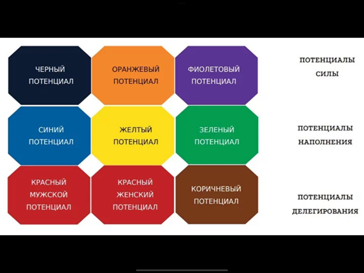 Вот он мой потенциал. Цвет потенциала. Цвета потенциала человека. Потенциалы цвета личности. Потенциал по цветам.