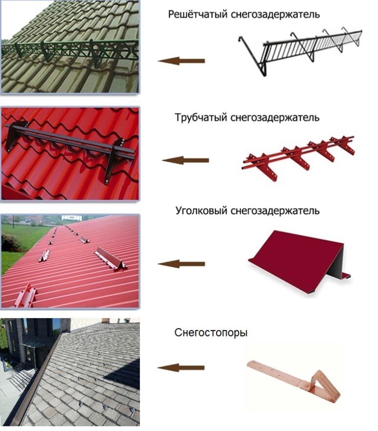 Снегозадержатели предназначены для предотвращения внезапного сползания снежно-ледовых масс с крыш.-3