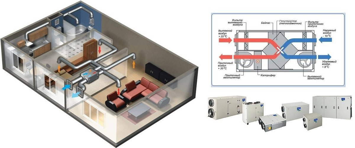 Рекуперация в доме. Приточно вытяжной рекуператор воздуха. Приточно-вытяжная вентустановка (система в1). Приточно-вытяжная система с рекуперацией тепла. Агрегат вентиляционный приточно-вытяжной с рекуперацией тепла.