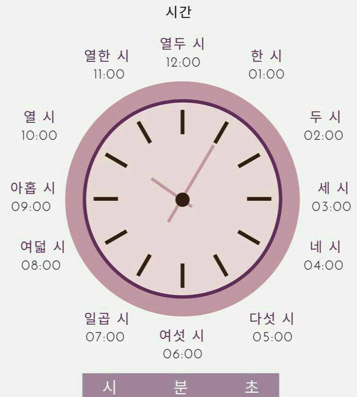 Фото-карточка времени по часам. 