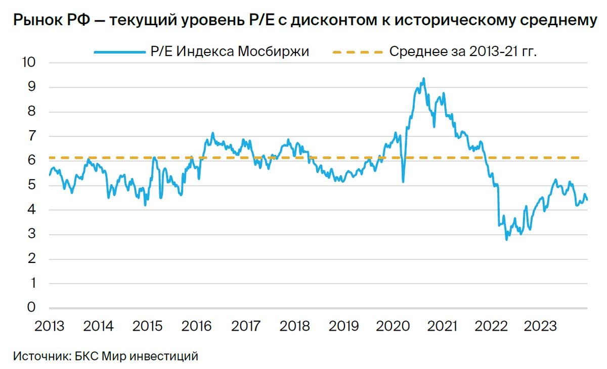 Стратегии 2024. Age of empires iii: definitive edition. Стратегии 2024. Стратегии 2024. Пошаговые стратегии.
