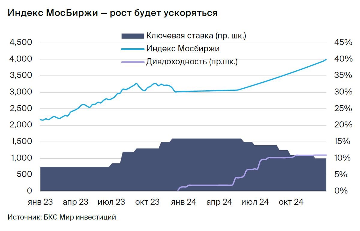 Стратегии 2024. Стратегии 2024. Стратегии 2024. Age of empires 3 definitive. Война будущего.