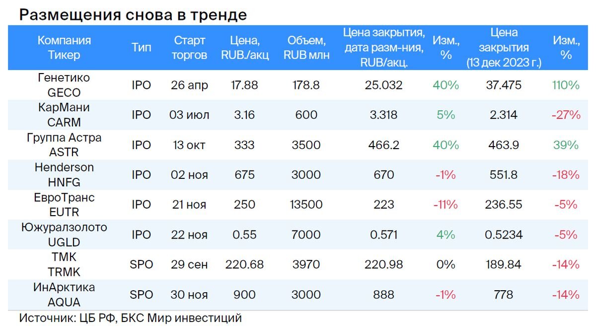 Пошаговые 4х стратегии. Пошаговые стратегии. Стратегии 2024. Стратегии 2024. Стратегии 2024.