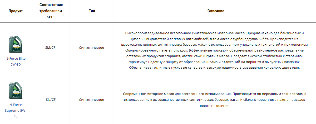 Какое масло лучше заливать в двигатель LADA GRANTA, VESTA и NIVA? | C.N ...