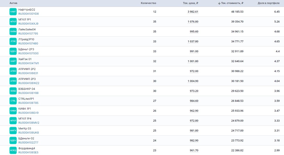 ПФ Кубышка, ВДО, часть 1, декабрь 2023