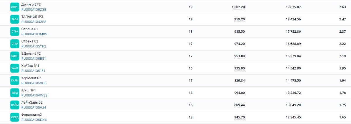 ПФ Кубышка, ВДО, часть 2, декабрь 2023