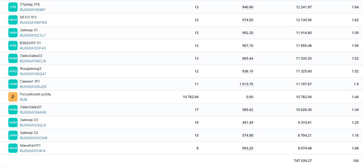 ПФ Кубышка, ВДО, часть 3, декабрь 2023