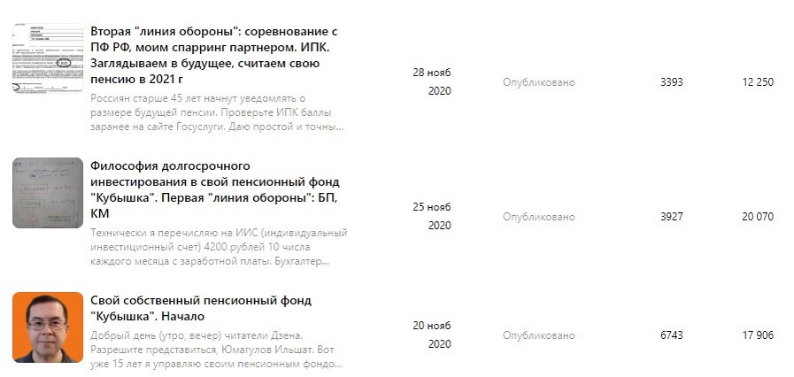 ПФ Кубышка, канал на Дзене, 3 года работы