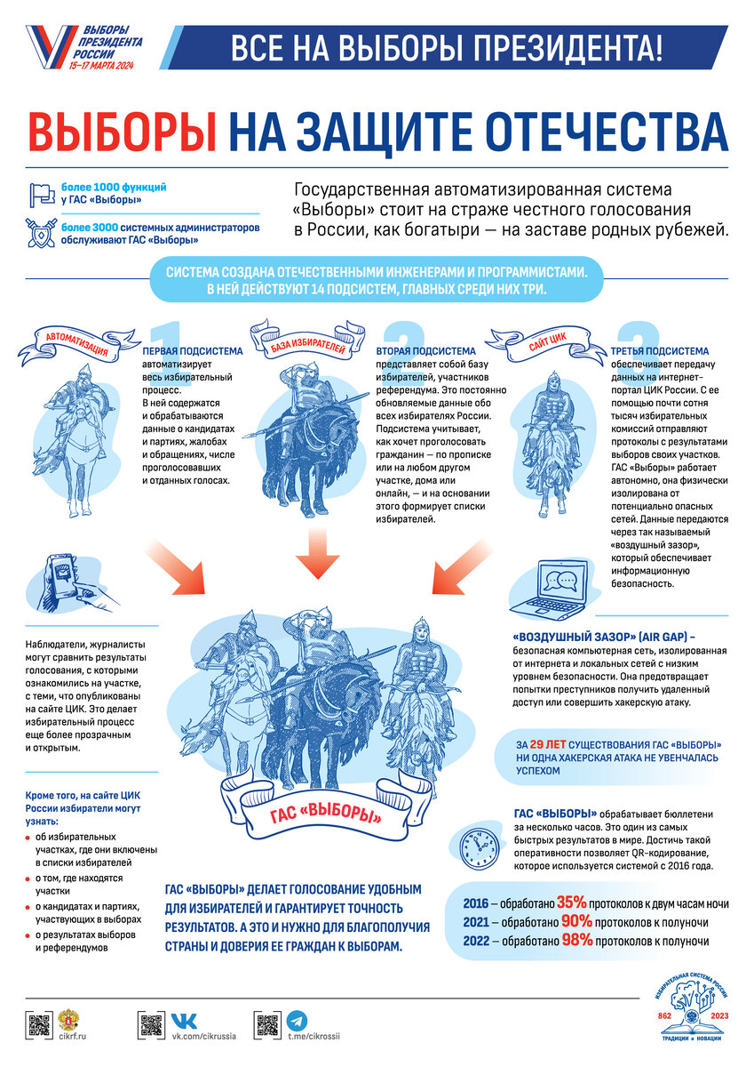 Что такое ГАС «Выборы»? | ЦИК России | Дзен