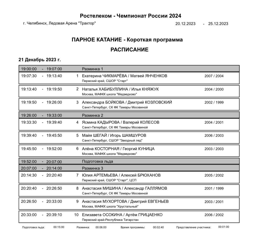 Чемпионат рпл 2024 2025 расписание. Программа Челябинск 2024. Фигурное катание Челябинск 2024