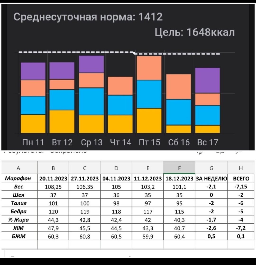 Просто случайно, чудом на обследовании перед программой нам удалось обнаружить манифестацию АИТ, благодаря чему наша участница начала вовремя принимать терапию и замечательно худеть. А ещё говорят, что анализы сдавать не надо🤔