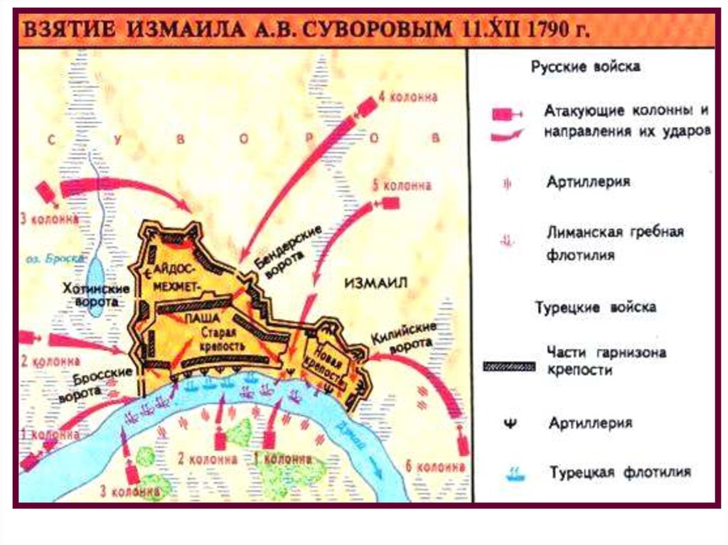 Крепость измаил схема