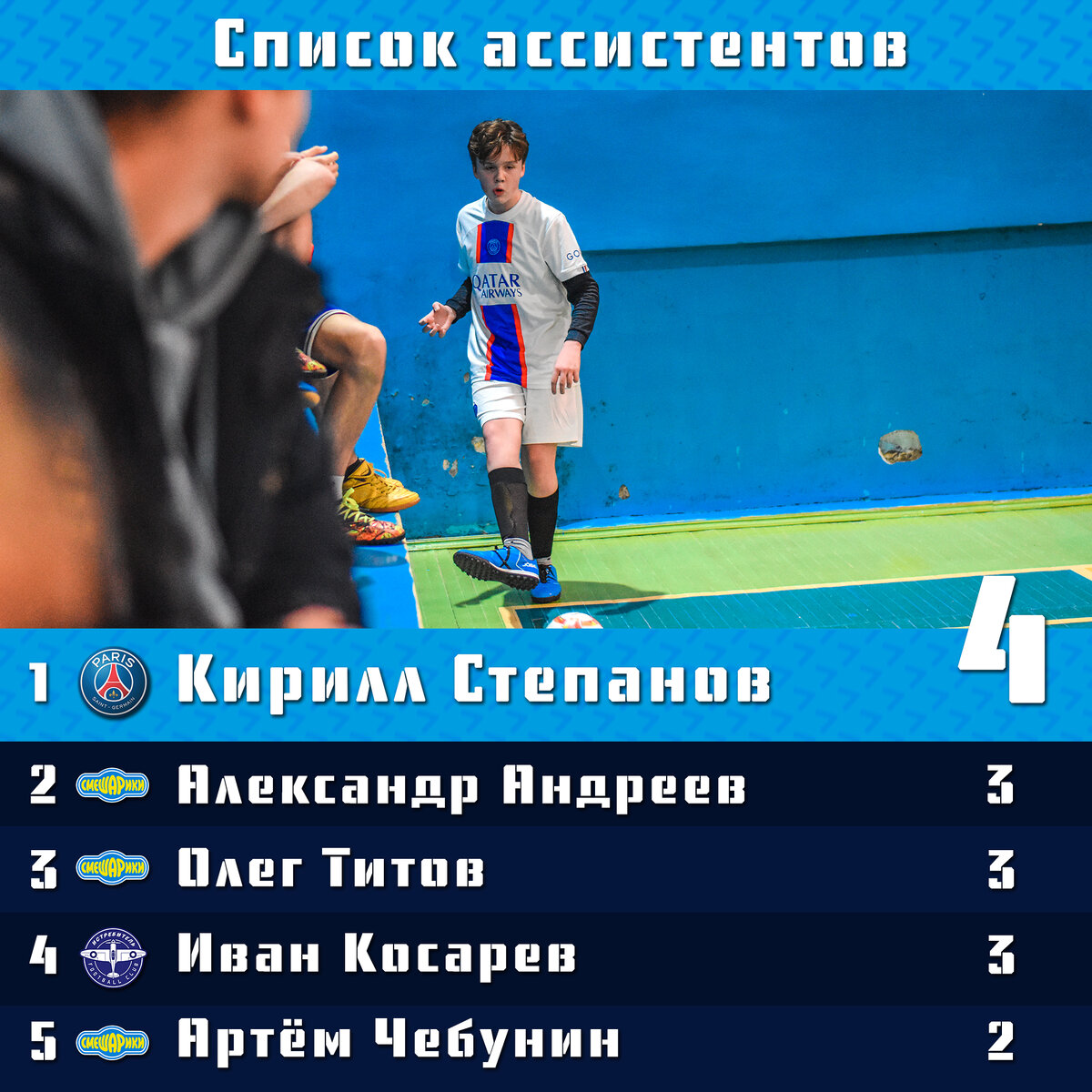Список ассистентов по итогу тура №4