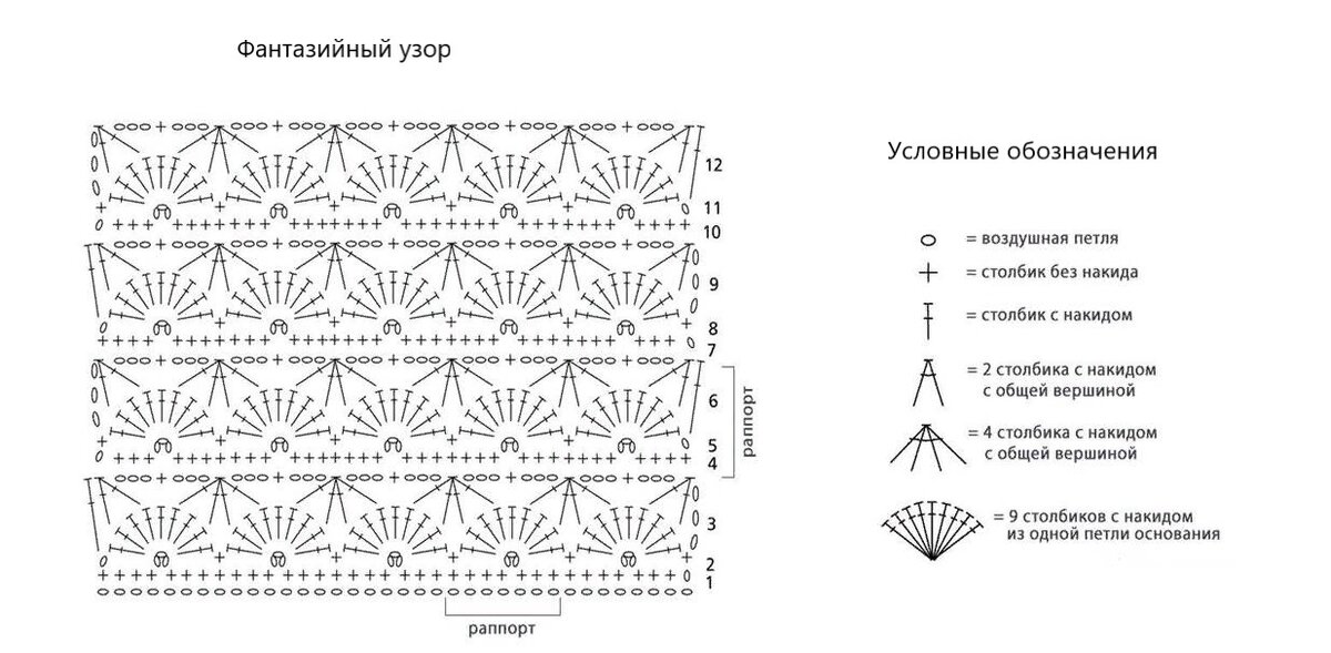 Схема узора веерочки спицами