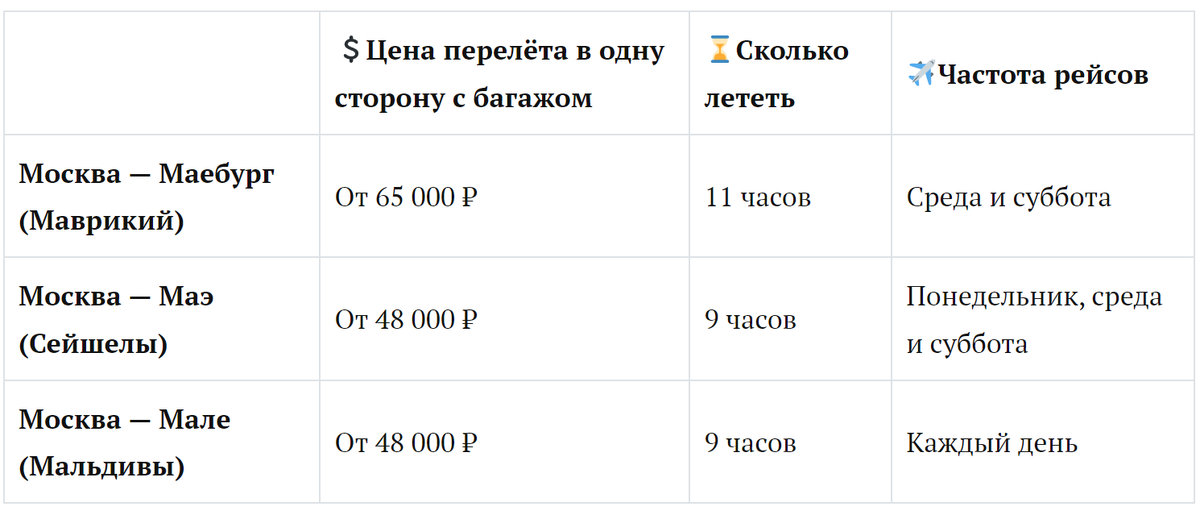 Стоимость билетов и расписание рейсов актуальны на январь-февраль 2024 года