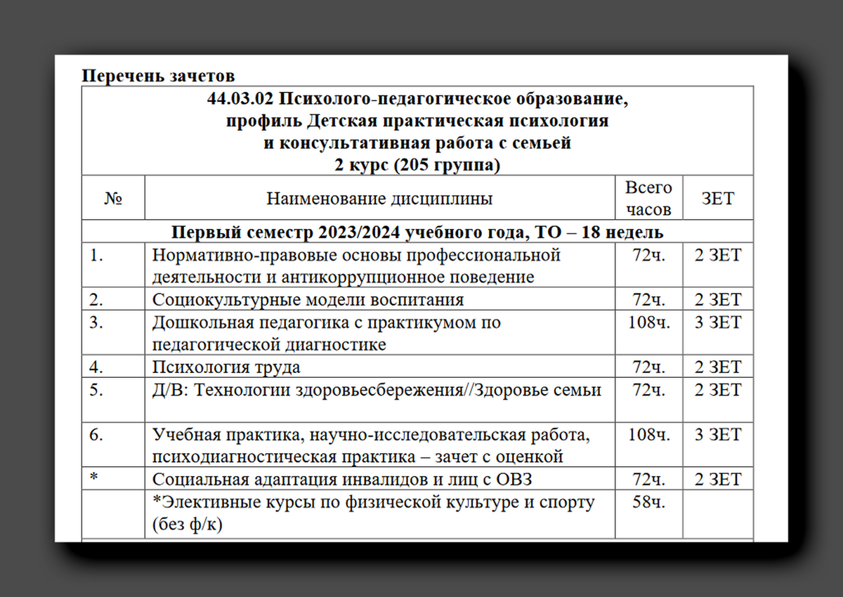 Давайте пофантазируем: что это за «70 различных предметов для сдачи в этом  семестре» | Головоломки для любознательных | Дзен