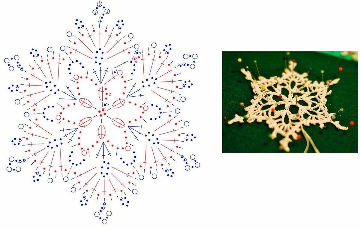 вяжем снежинки крючком простые схемы. снежинка со схемой. снежинка со схемой. снежинка со схемой. схема вязания снежинки крючком для начинающих.