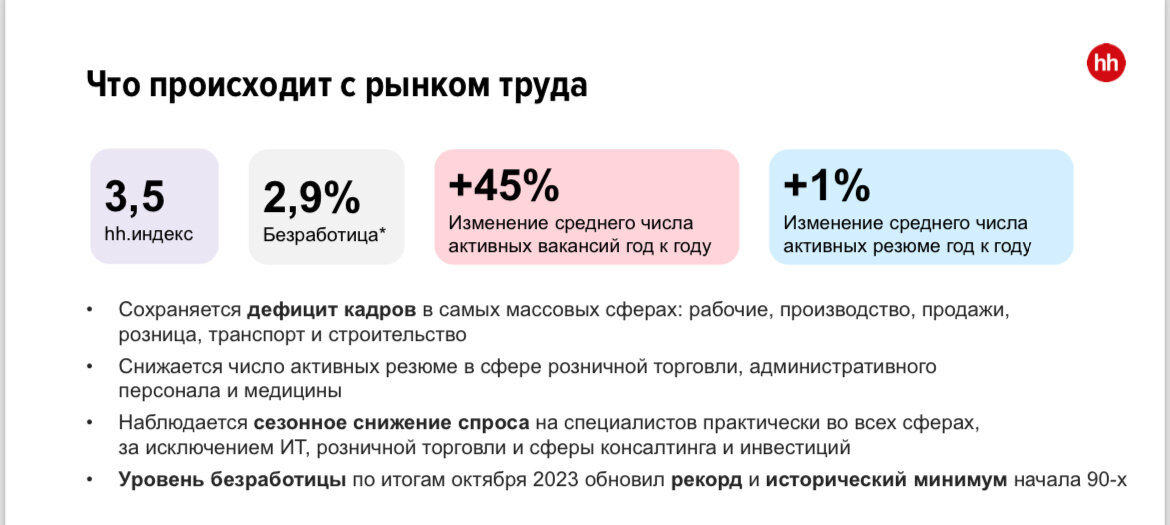 Из аналитики hh.ru