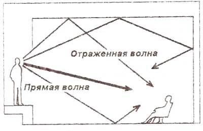 Как устроены колонки. Все про корпус.