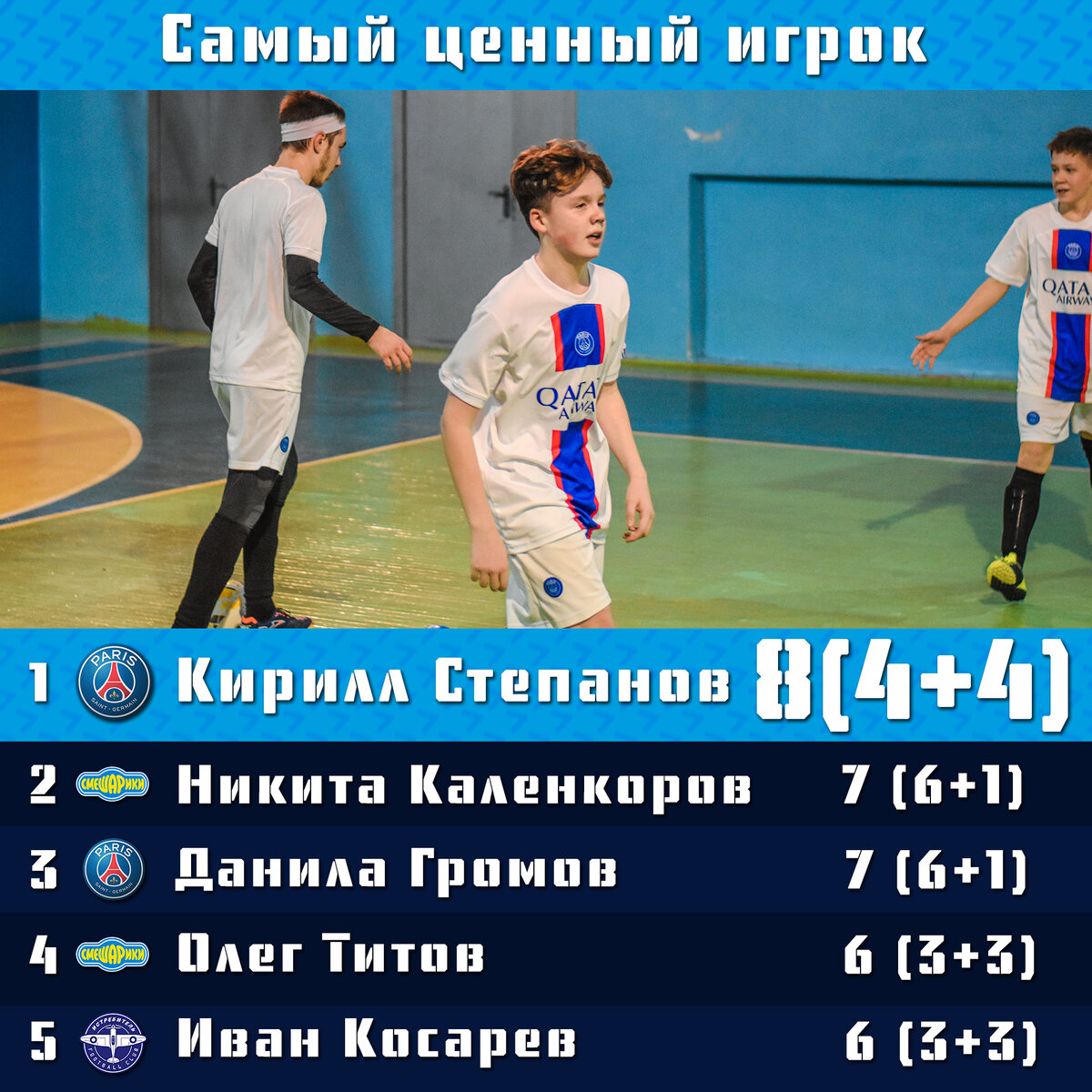 Список ценный футболистов по итогу тура №4