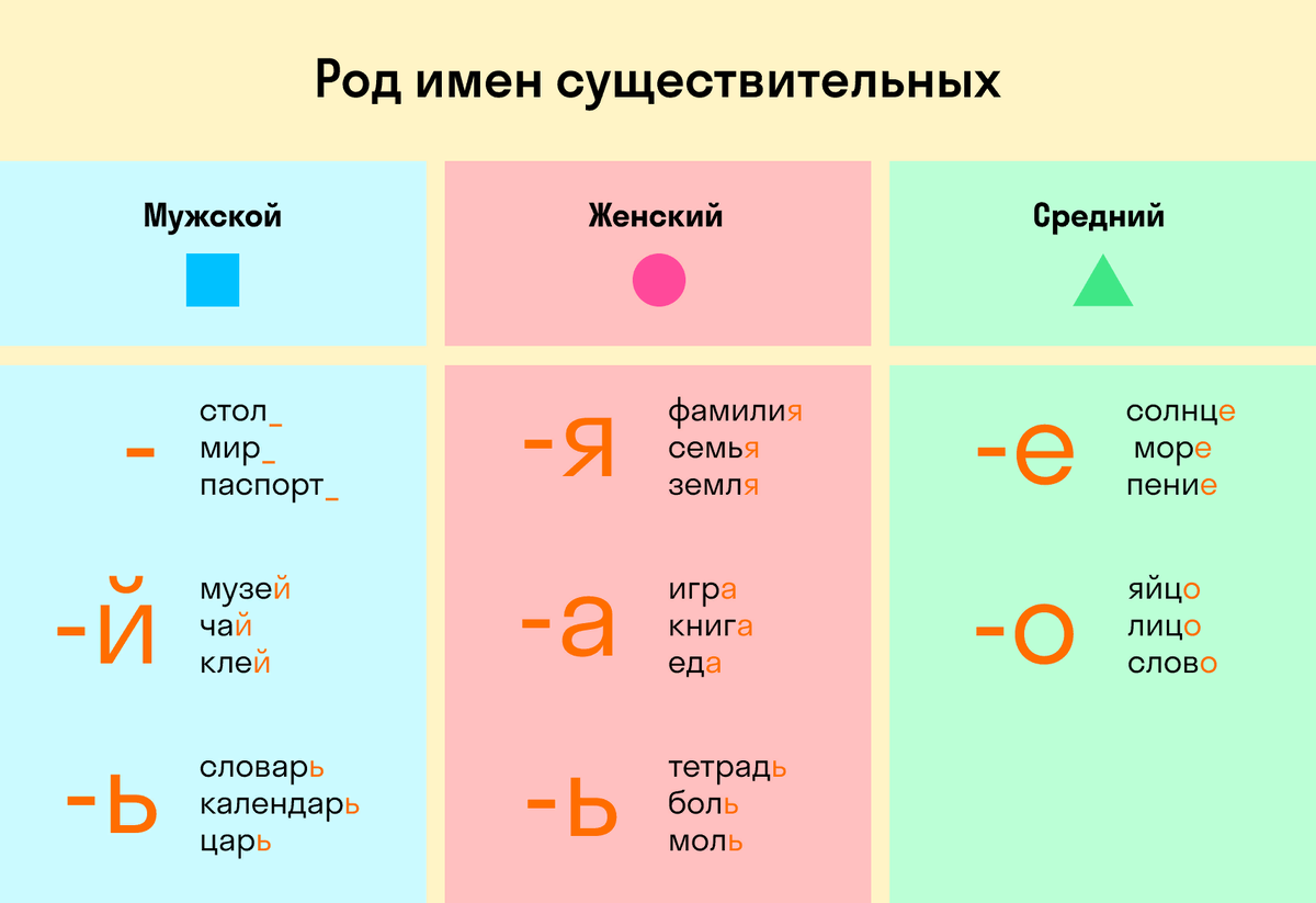 Почему русский язык считается одним из самых сложных в мире? |  Филологический беспредел | Дзен