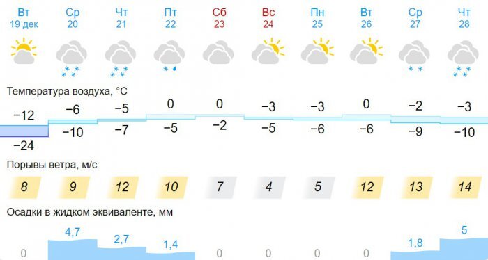 Фото: gismeteo.ru