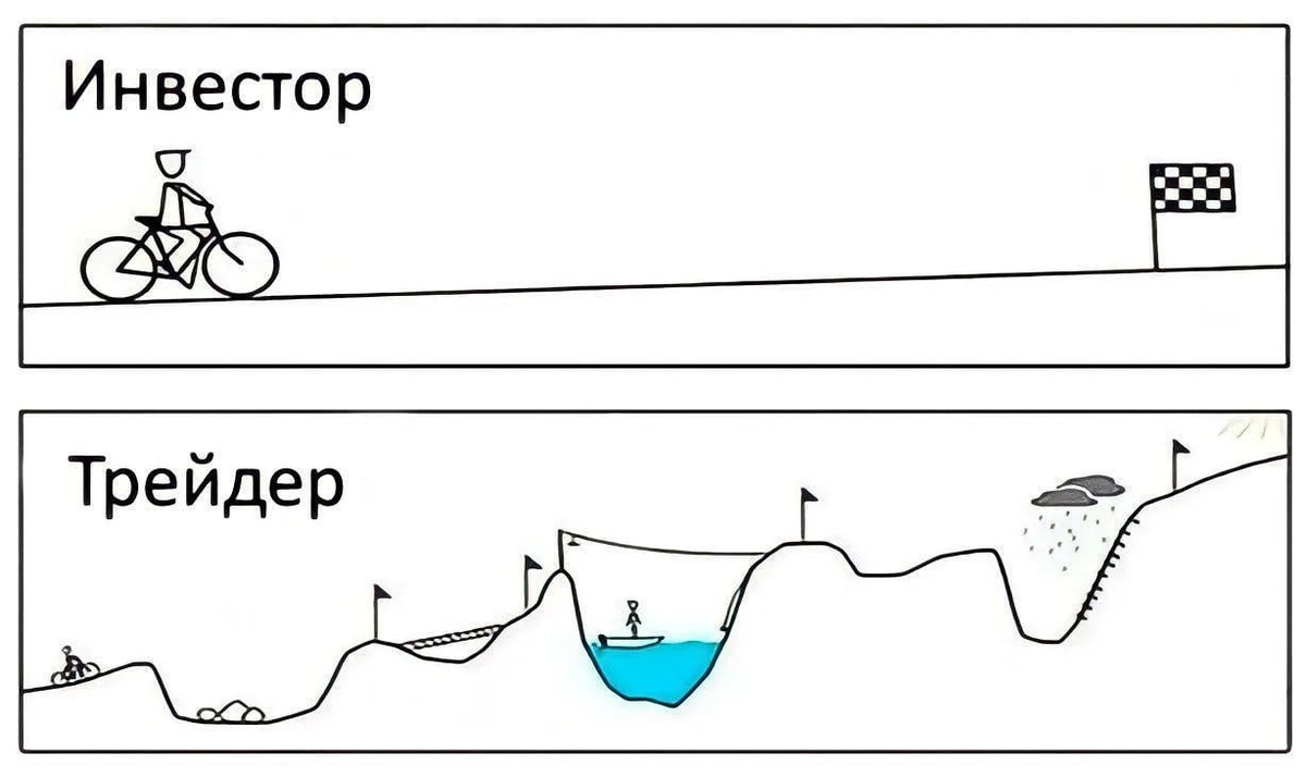 Трейдер и инвестор в чем разница. Трейдер и инвестор разница. Спекулянт и трейдер разница. Трейдеры и инвесторы различия. Трейдер против инвестора.