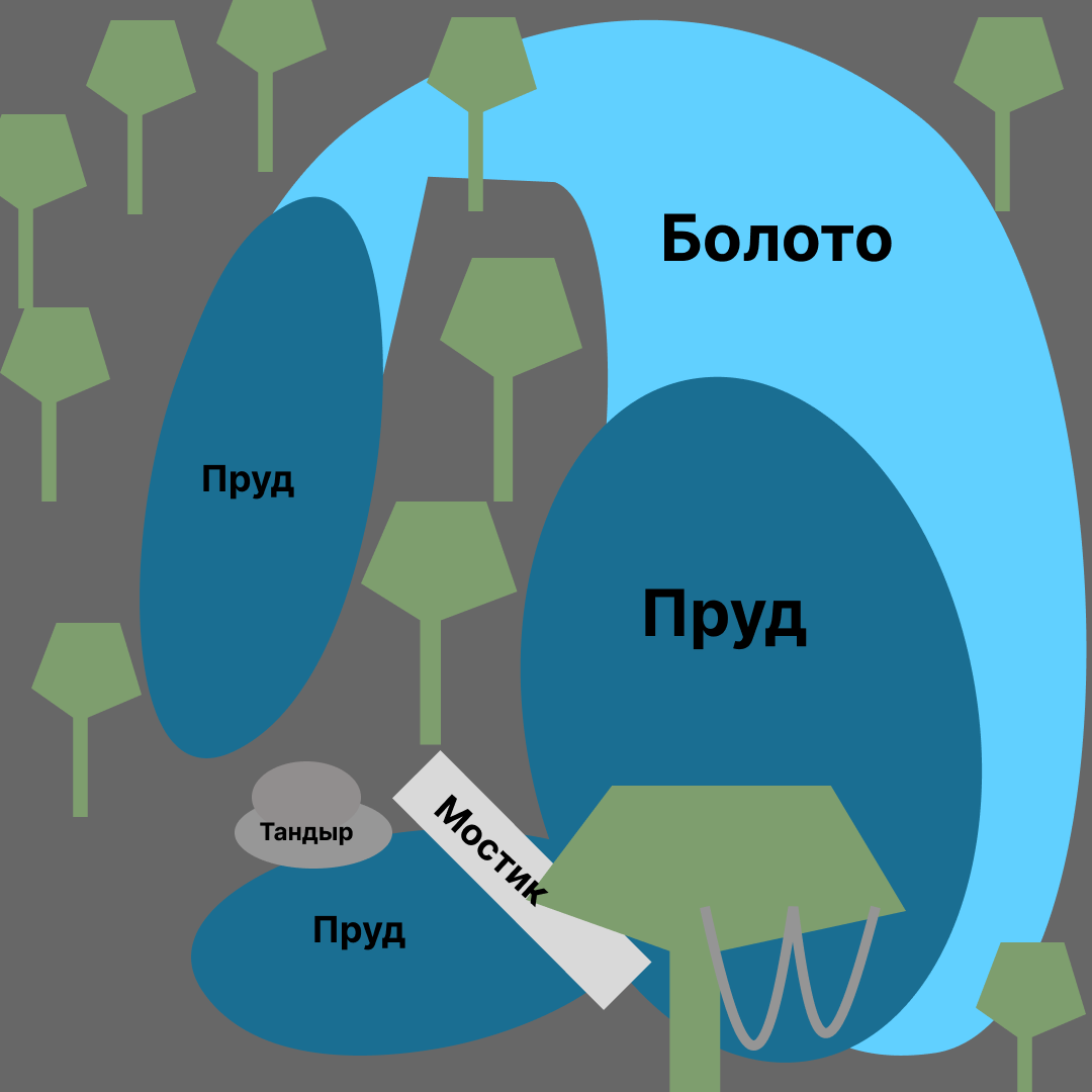 Вот примерная схема. Темно синим я нарисовал те места, где я проводил раскопки