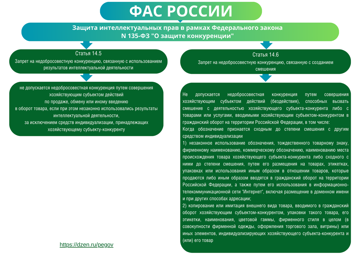 Ст 14.6 закона о конкуренции. » — Ст. 14.3 закона о конкуренции. Ст. 14.4 закона о конкуренции.