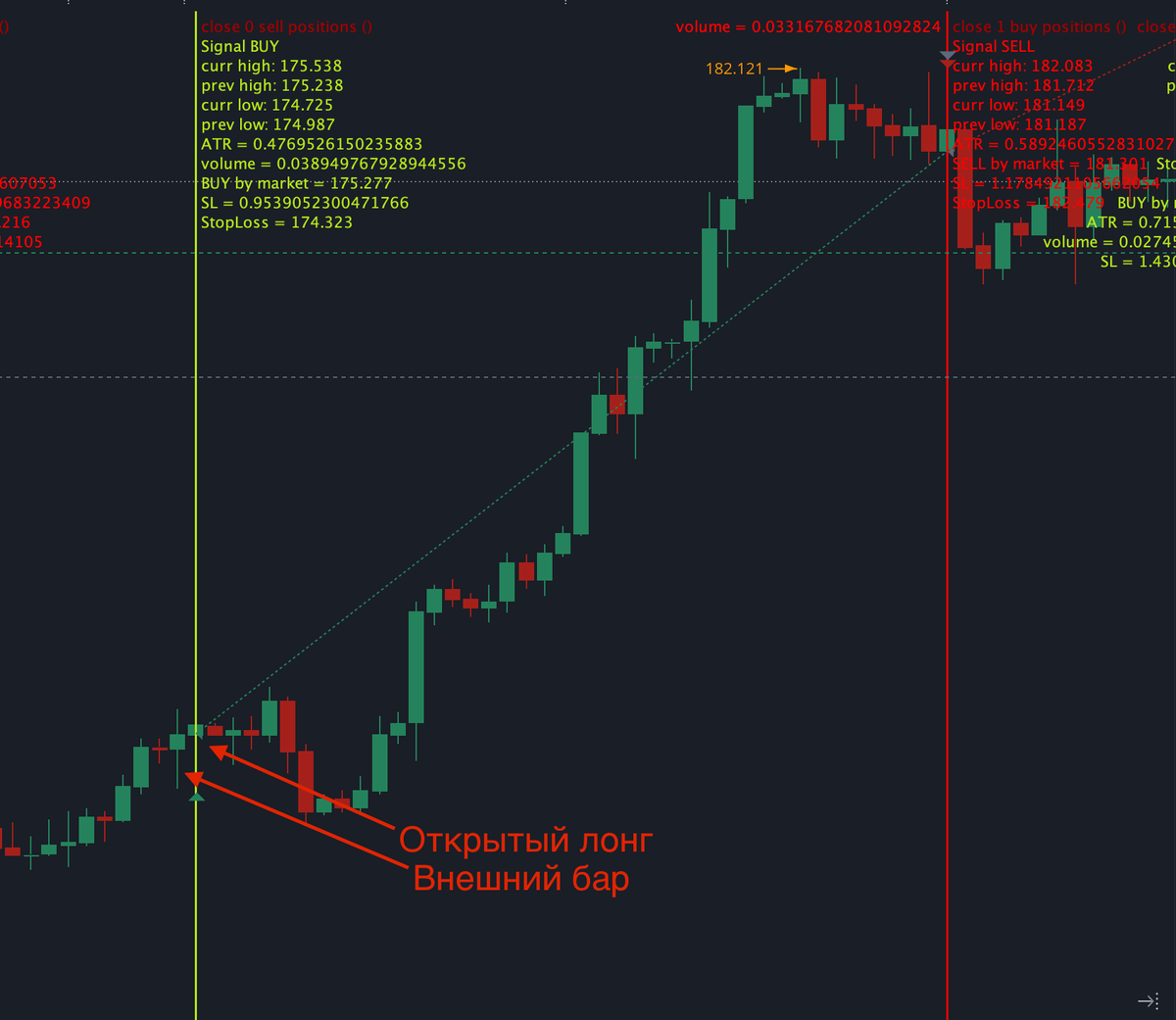 Логика работы внешнего бара в версии 1.