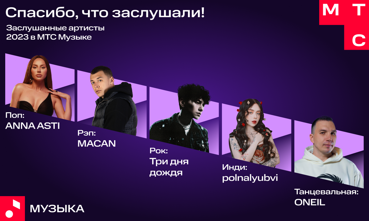    «МТС Музыка» подвела итоги 2023 года (фото 1)