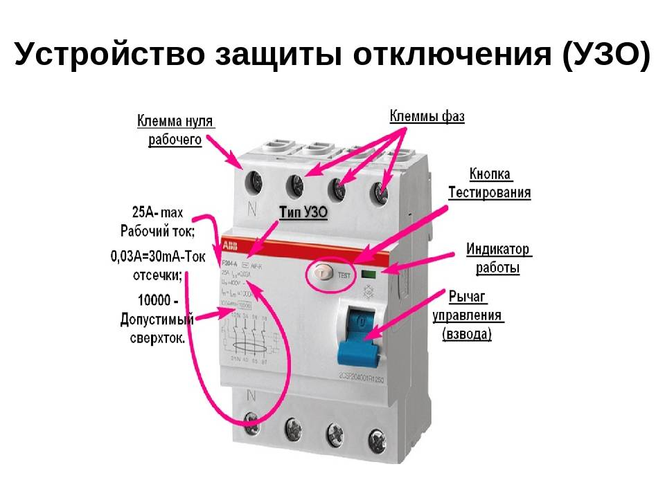 Типы устройств защитного отключения узо. Принцип действия защитного отключения УЗО. УЗО автомат принцип работы схема подключения. Как работает УЗО устройство защитное отключающее. Устройство защитного отключения схема