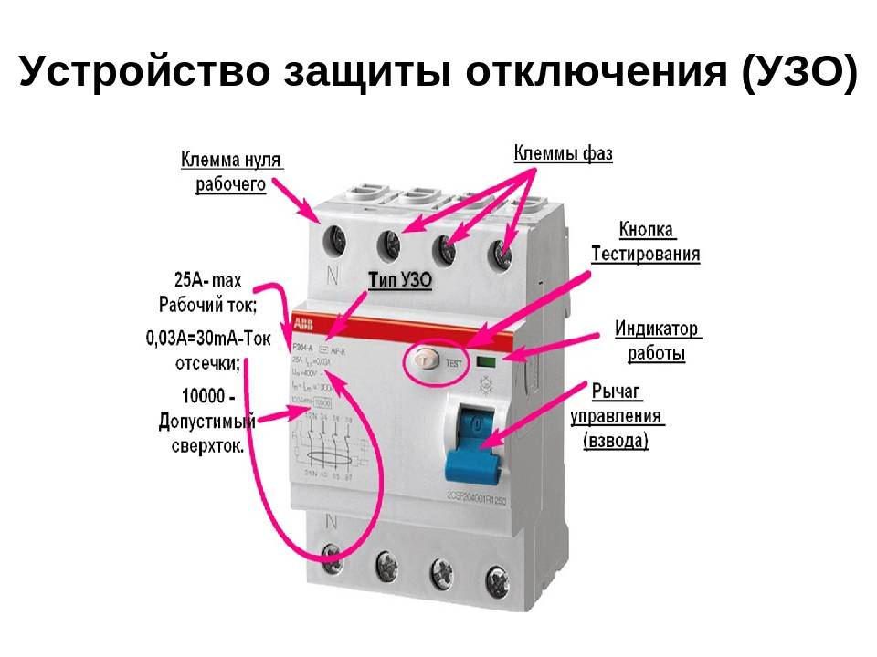 Почему отключается узо. Принцип действия защитного отключения УЗО. УЗО автомат принцип работы схема подключения. Как работает УЗО устройство защитное отключающее. Устройство защитного отключения схема.