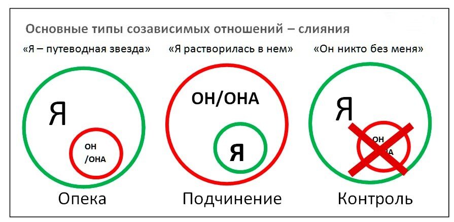 После созависимых отношений