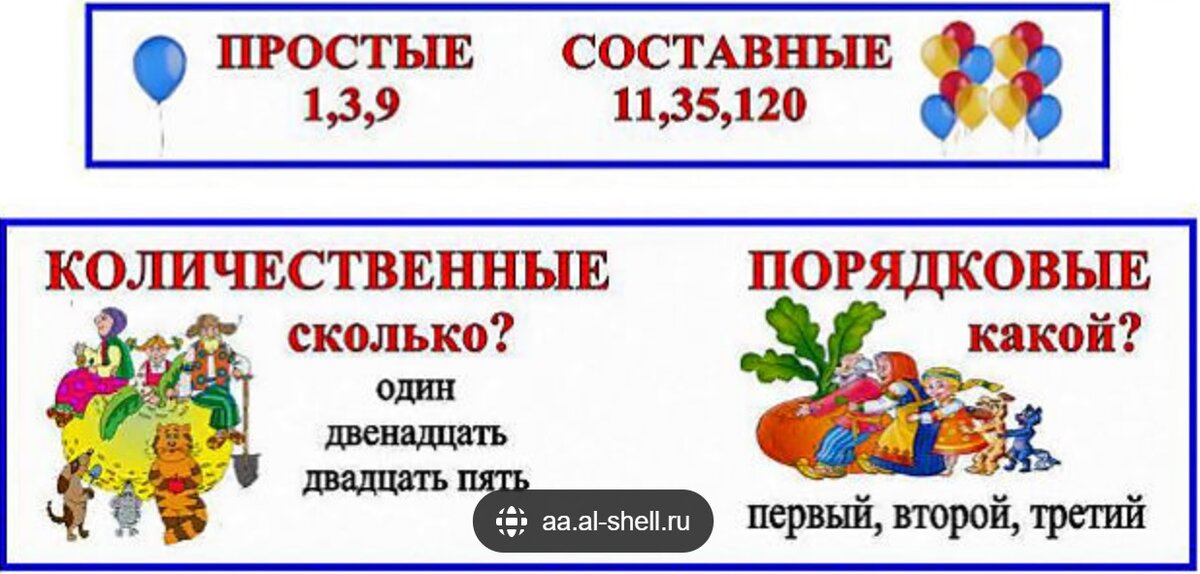 Количественные числительные в русском языке