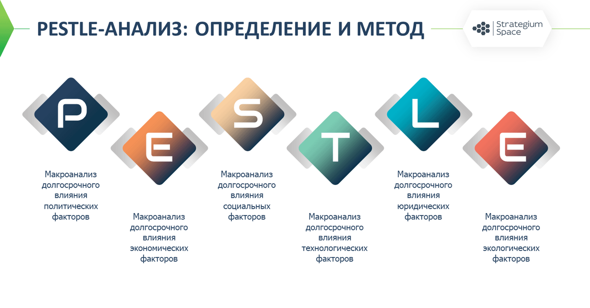 Пест-анализ внешней среды: факторы, примеры, связь со swot