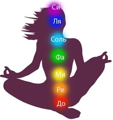 Чакры и ноты. Фото: ru.pinterest.com