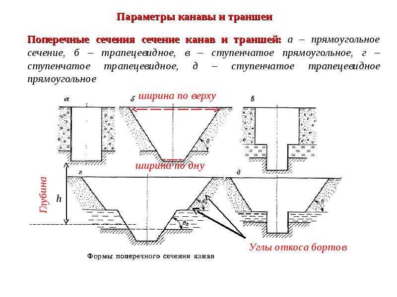 Котлован под пруд