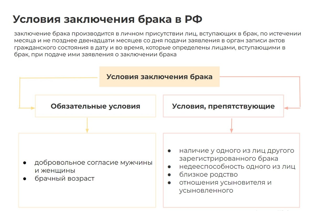 Условия заключения брака в Российской Федерации. Новая тема ОГЭ по  обществознанию 2024. | Не будешь учиться — знать ничего не будешь (посл.) |  Дзен