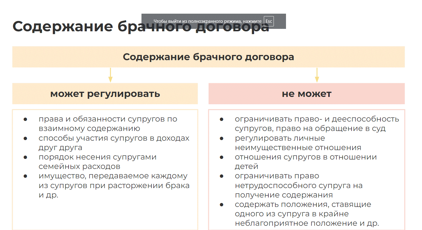 Условия заключения брака в Российской Федерации. Новая тема ОГЭ по  обществознанию 2024. | Не будешь учиться — знать ничего не будешь (посл.) |  Дзен