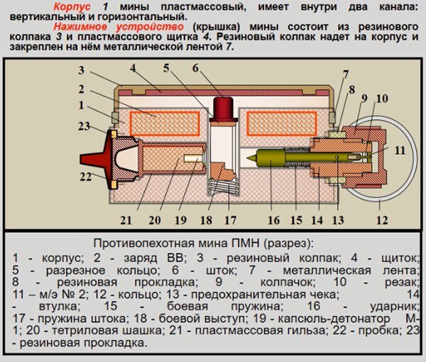 Противопехотная мина учебная 