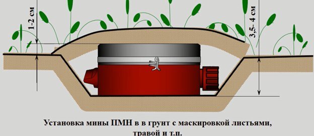 Мина от ПМН 2: радиус поражения и как избежать опасности Руководства и инструкци