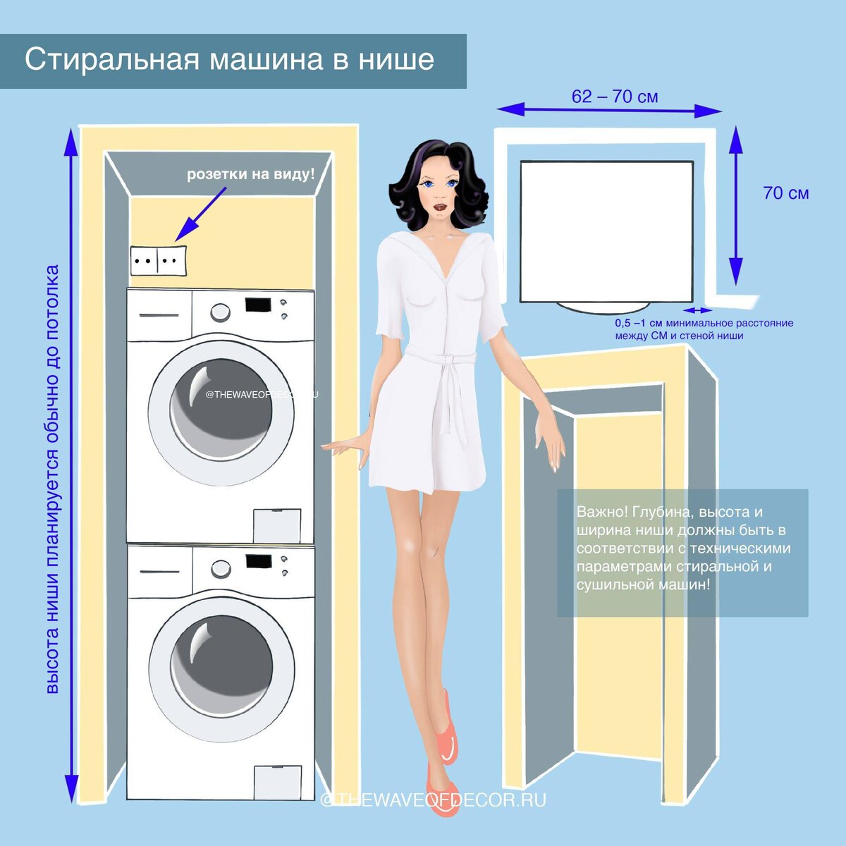 Варианты расположения стиральной и сушильной машины. Особенности, варианты  наполнения и примеры. | ДИЗАЙН..КАК МНОГО В ЭТОМ СЛОВЕ.... | Дзен