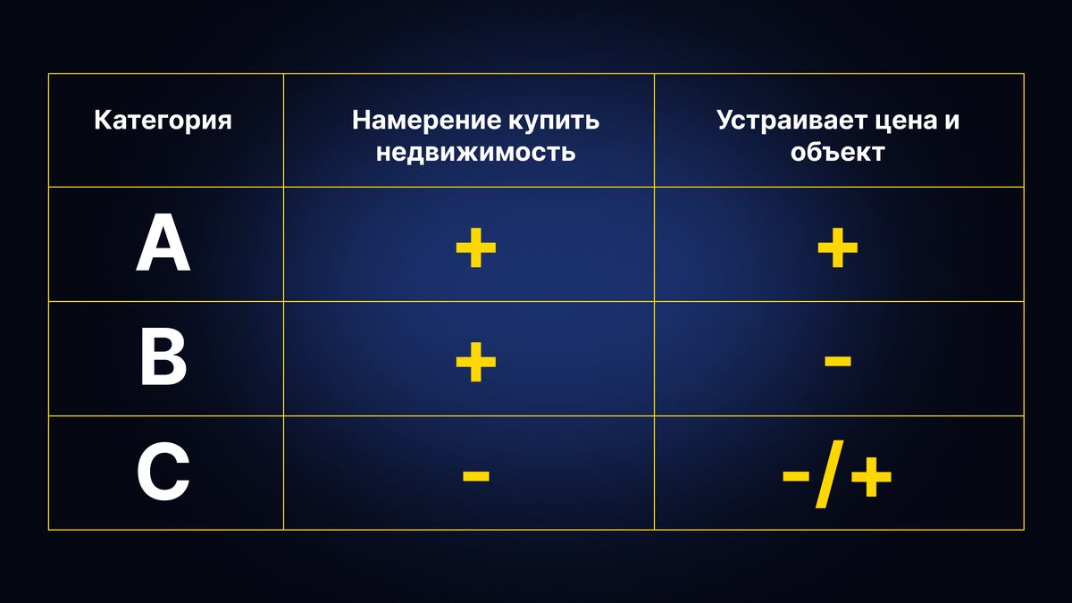 Квалификация клиентов