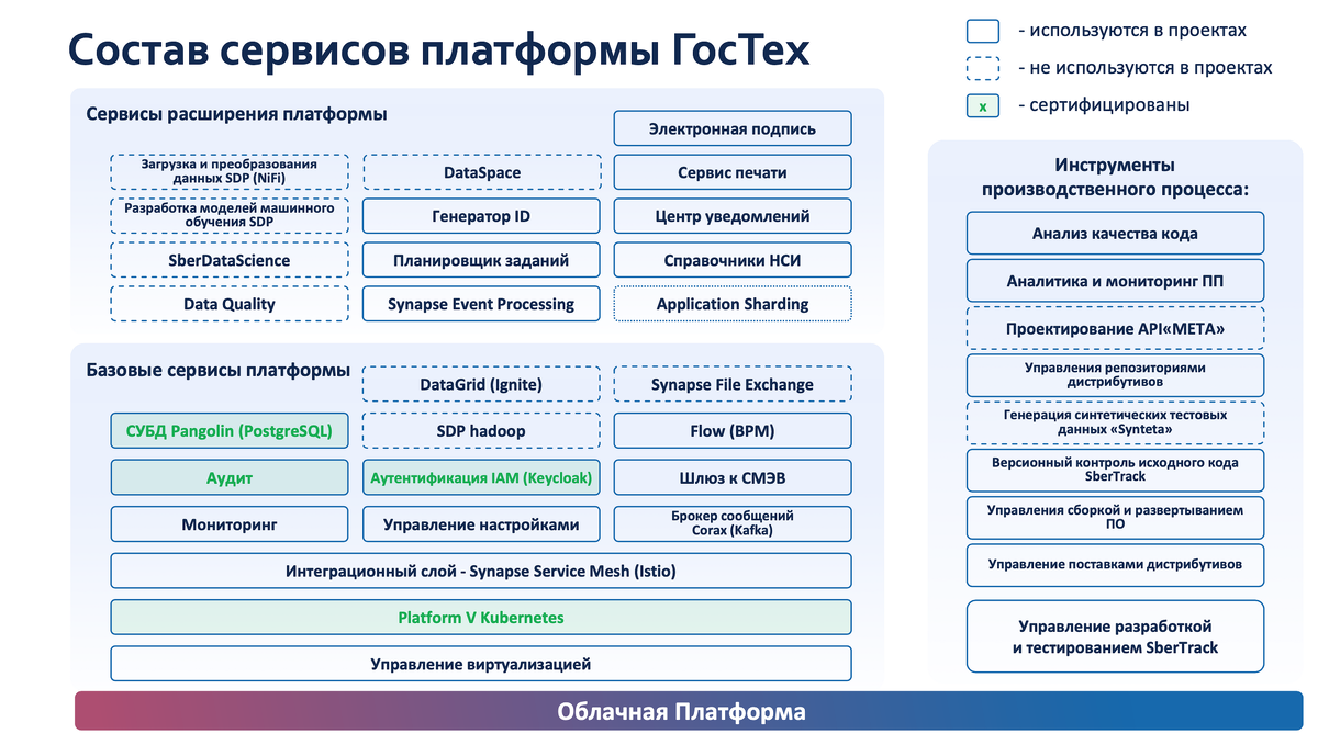 Взято из открытых источников