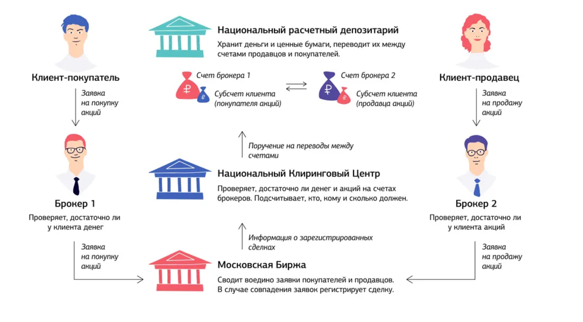 Основы финансовой грамотности: не тратить деньги на курсы финансовой  грамотности | voilà | Дзен