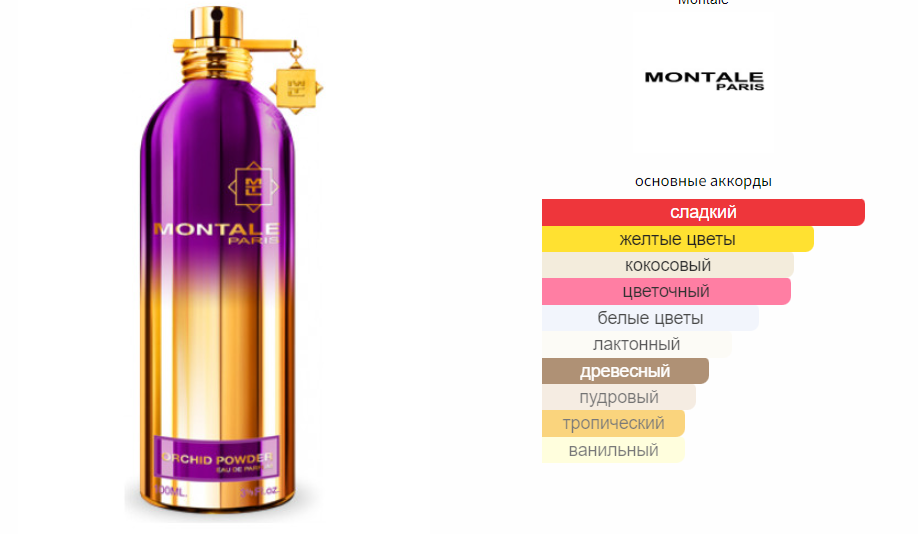 fragrantica.ru