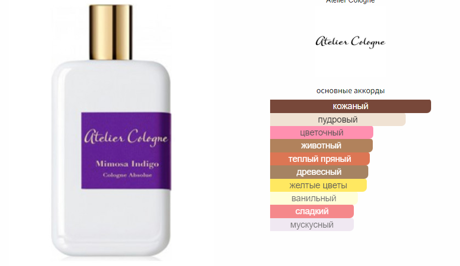 fragrantica.ru