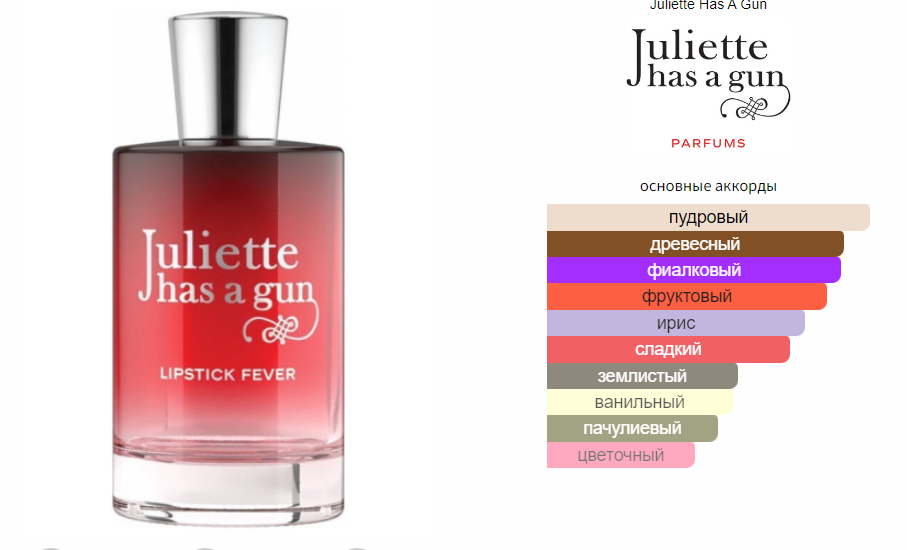 Juliette has a discount gun lipstick fever fragrantica